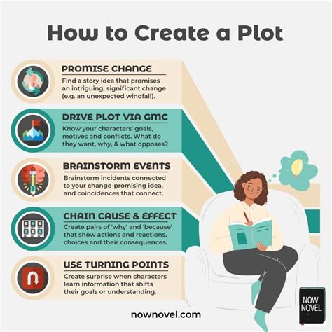 Developing a Story for Your Game .